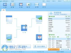 金蝶云会计反结帐 | 金蝶反结账