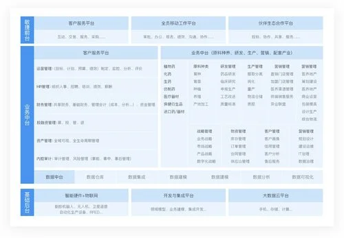 金蝶药品资质管理系统