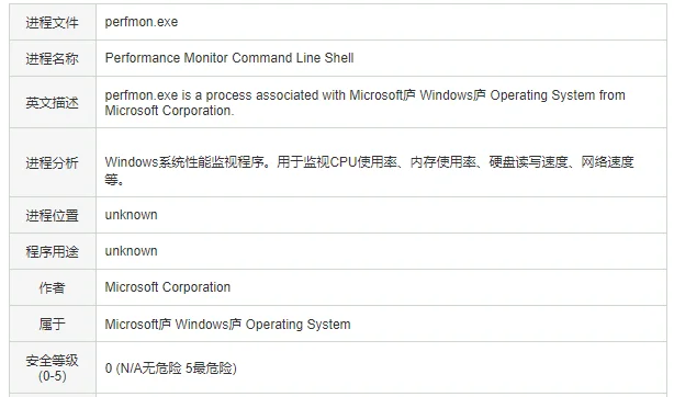 Win10磁盘占有100%怎么办？Win10磁盘