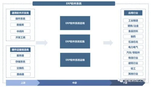 金蝶用友鼎捷哪家待遇好