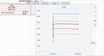 用wps画折线图时修改坐标轴 | wps