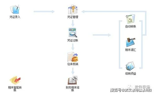 金蝶专业版14.0不能反过账