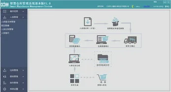 金蝶仓库管理系统怎么查明细 | 金