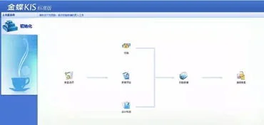 金蝶软件的图标 | 金蝶财务软件操作实用教程是什么呢?