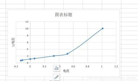 wps中折线图如何做一个指定有的xy轴