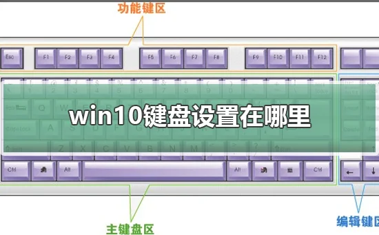 win10键盘设置在哪里win10键盘设置