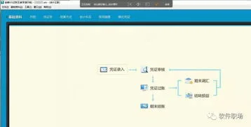 金蝶老是显示教学演示版怎么办