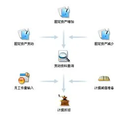 金蝶怎样结转本年利润,金蝶怎样结转销售成本,金蝶怎样结转成本