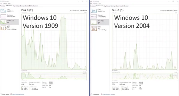 win10 2004版将正式推送 磁盘占用率高的问题彻底解决