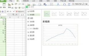 WPS里面如何根据数据做纵向折线图