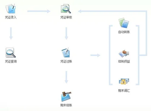 金蝶初建账需要录入那些科目