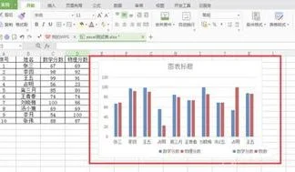 wps在柱状图下加入表格 | 使用wps