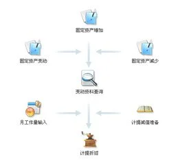 迷你金蝶怎样结转利润 | 金蝶怎么结转本年利润