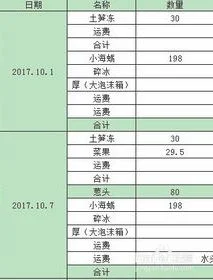 wps几个表格中归纳同类 | wps工作薄中把不同表格中相同字段标题的数据归纳到一起