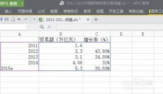 如何利用wps中添加柱状图