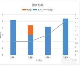 在wps如何制作2条折线图