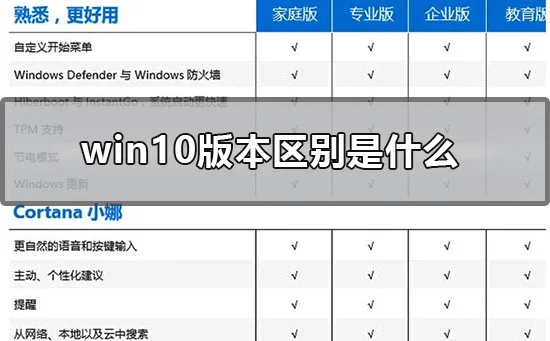 win10版本区别是什么win10版本区别对照表