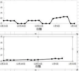 wps如何让单元格是0变成空单元格