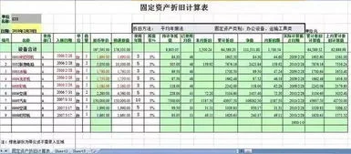 固定资产折旧怎么做账,固定资产折旧做账分录,固定资产计提折旧怎么做账