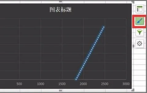 wps如何画含有均值和标准差的图表