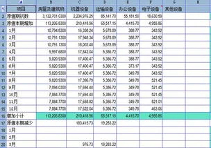 固定资产折旧在金蝶做账步