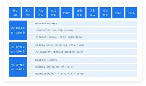 金蝶专业怎么做釆购计划