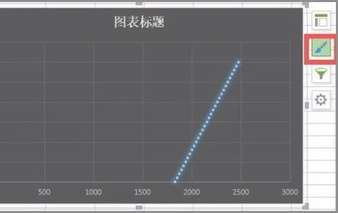 wps画含有均值和标准差的图表 | 在