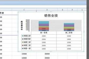 新版WPS如何选择横纵坐标生成图标