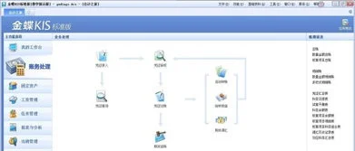 金蝶软件怎么看财务报表,金蝶软件怎么看明细账,金蝶软件怎么看利润表