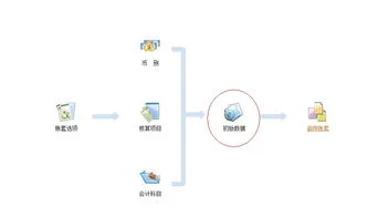 金蝶软件数据没有启动什么意思 | 