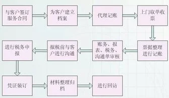 定额,金蝶,流程,成本