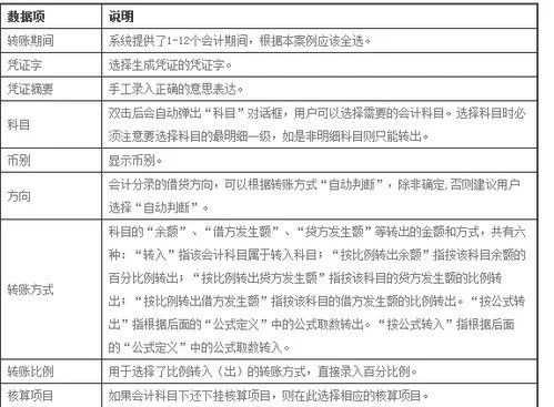 金蝶怎么更改结转损益的公式 | 金