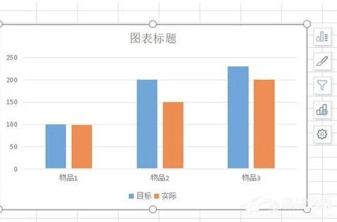 wps表格里面如何生成三柱状图