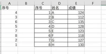 wps如何两列对应后排序