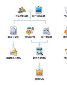 金蝶系统中的余额调节表