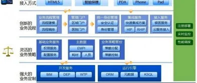 金蝶医疗搜狐号