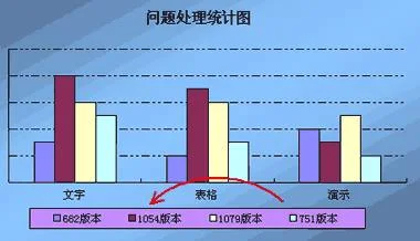 wps图表中如何调整顺序