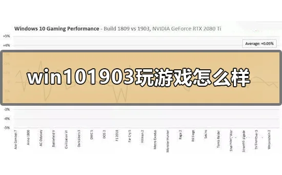 win101903玩游戏怎么样1903win10玩