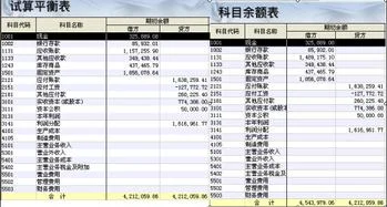 金蝶上结转数据不对怎么办 | 金蝶KIS上年结转数到下年余额不一致,怎么办