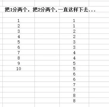 WPS表格中如何显示千分为数字0的数字