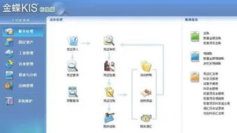 金蝶标准版各个模块的关联