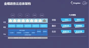 金蝶云客户端x86怎么使用 | 怎样安装软件