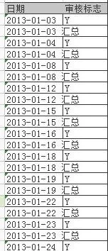 wps如何显示汇总行的和