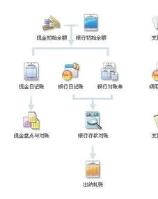 金蝶系统中的余额调节表 | 金蝶会