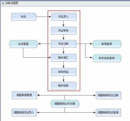 金蝶k3结转损益怎么审核过账