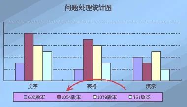 wps图表中调整顺序 | wps表格中设