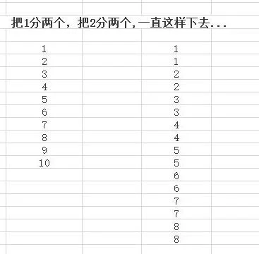 WPS表格中显示千分为数字0的数字 |