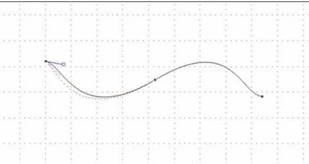 wps演示画曲线图 | 用WPS画曲线图
