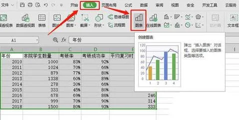 如何用wps表格做坐标图