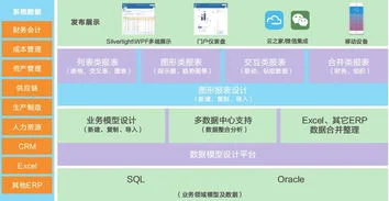 金蝶财务管理分析 | 如何理解金蝶K